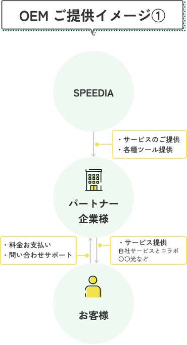 OEMご提供イメージ①