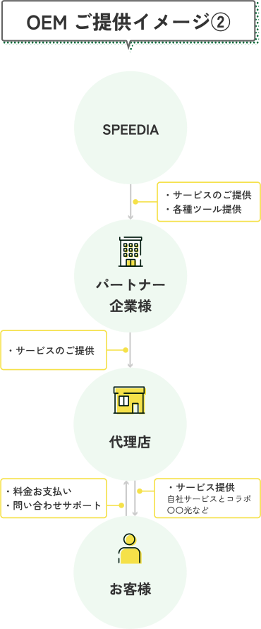 OEMご提供イメージ②